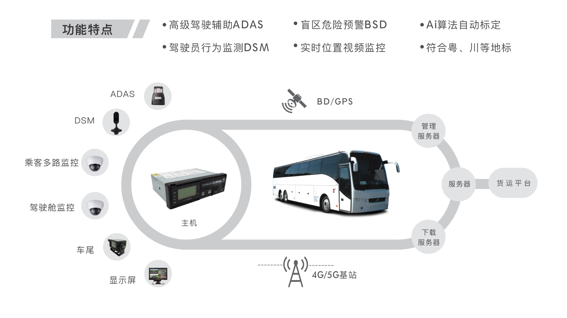 中天安驰 行业首屈一指的商用车智能车载终端